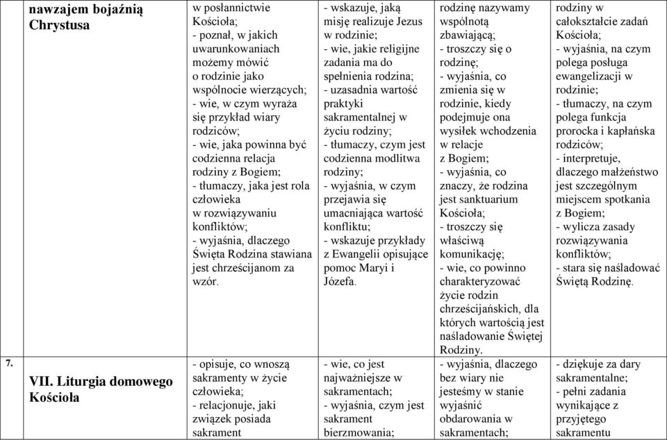 być codzienna relacja rodziny z Bogiem; - tłumaczy, jaka jest rola człowieka w rozwiązywaniu konfliktów; Święta Rodzina stawiana jest chrześcijanom za wzór.