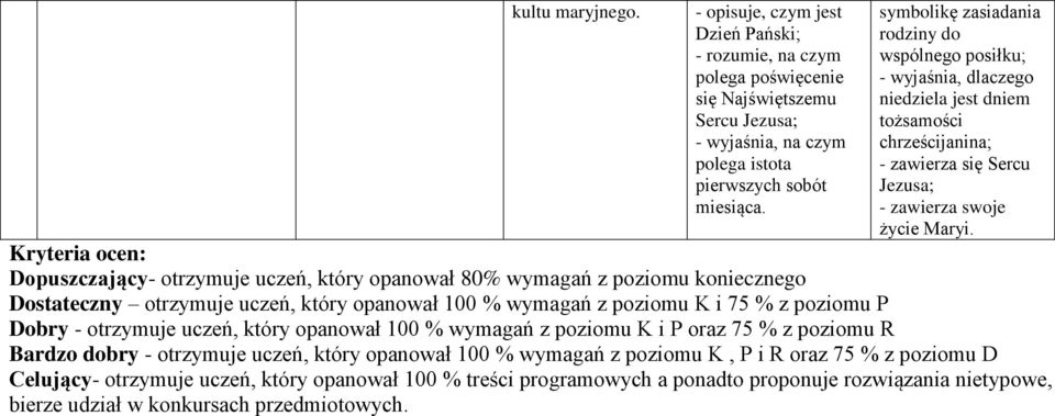 Kryteria ocen: Dopuszczający- otrzymuje uczeń, który opanował 80% wymagań z poziomu koniecznego Dostateczny otrzymuje uczeń, który opanował 100 % wymagań z poziomu K i 75 % z poziomu P Dobry -