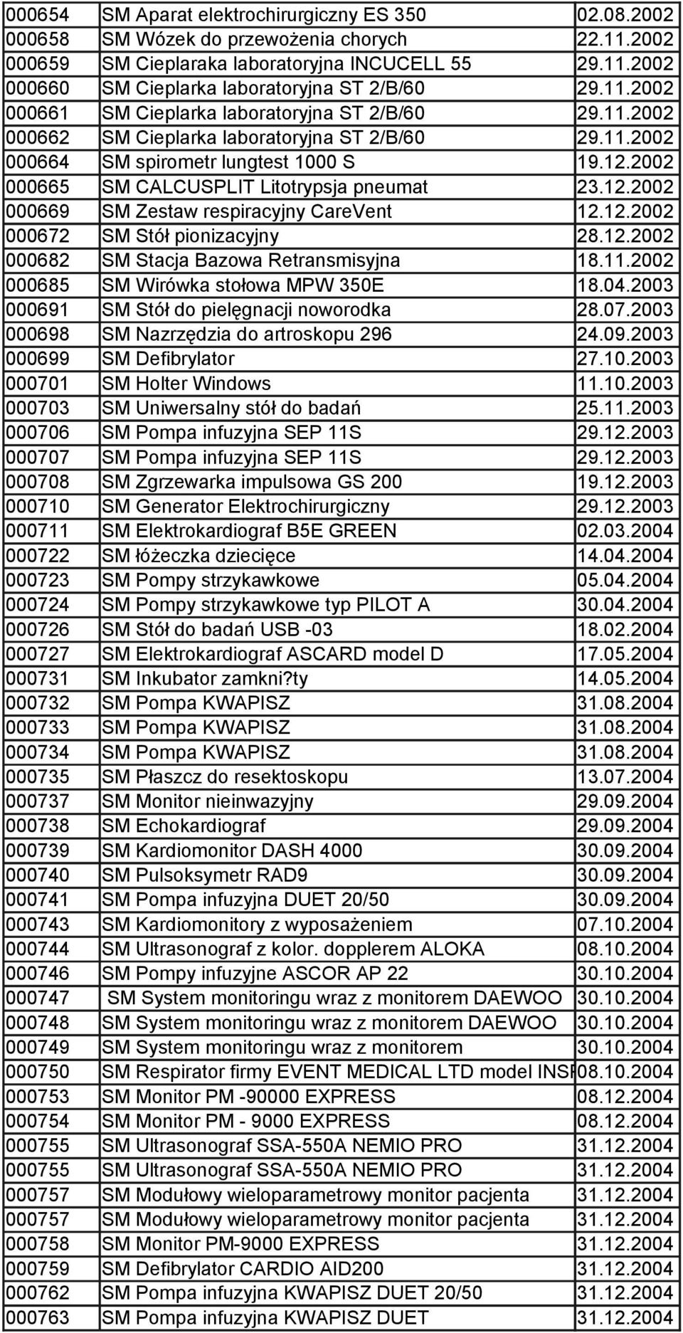 2002 000665 SM CALCUSPLIT Litotrypsja pneumat 23.12.2002 000669 SM Zestaw respiracyjny CareVent 12.12.2002 000672 SM Stół pionizacyjny 28.12.2002 000682 SM Stacja Bazowa Retransmisyjna 18.11.