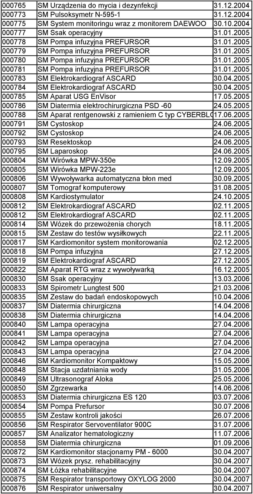 04.2005 000784 SM Elektrokardiograf ASCARD 30.04.2005 000785 SM Aparat USG EnVisor 17.05.2005 000786 SM Diatermia elektrochirurgiczna PSD -60 24.05.2005 000788 SM Aparat rentgenowski z ramieniem C typ CYBERBLOK17.