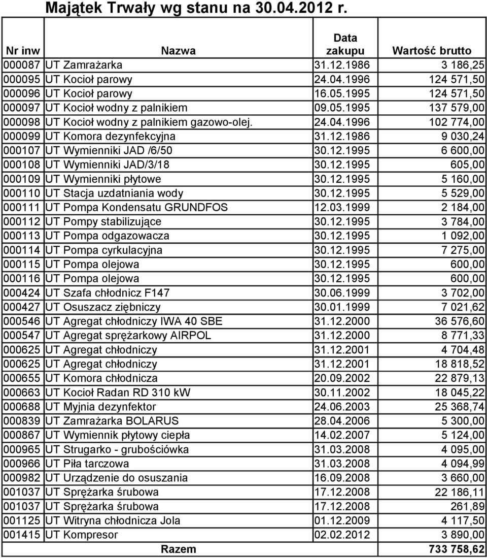 12.1995 6 600,00 000108 UT Wymienniki JAD/3/18 30.12.1995 605,00 000109 UT Wymienniki płytowe 30.12.1995 5 160,00 000110 UT Stacja uzdatniania wody 30.12.1995 5 529,00 000111 UT Pompa Kondensatu GRUNDFOS 12.