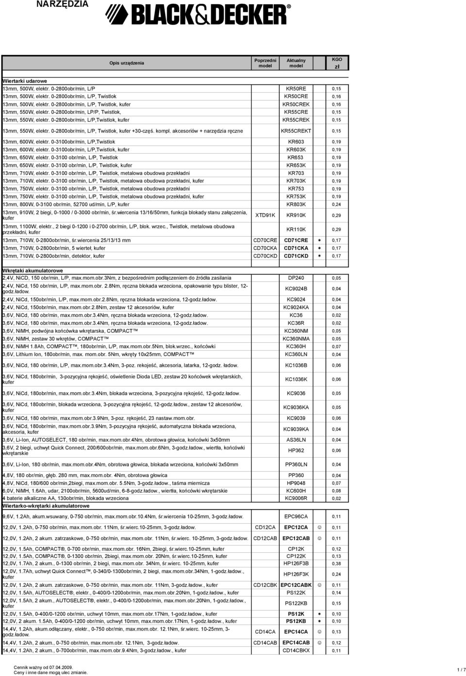 0-2800obr/min, L/P,Twistlok, KR55CREK 0,15 13mm, 550W, elektr. 0-2800obr/min, L/P, Twistlok, +30-częś. kompl. akcesoriów + narzędzia ręczne KR55CREKT 0,15 13mm, 600W, elektr.