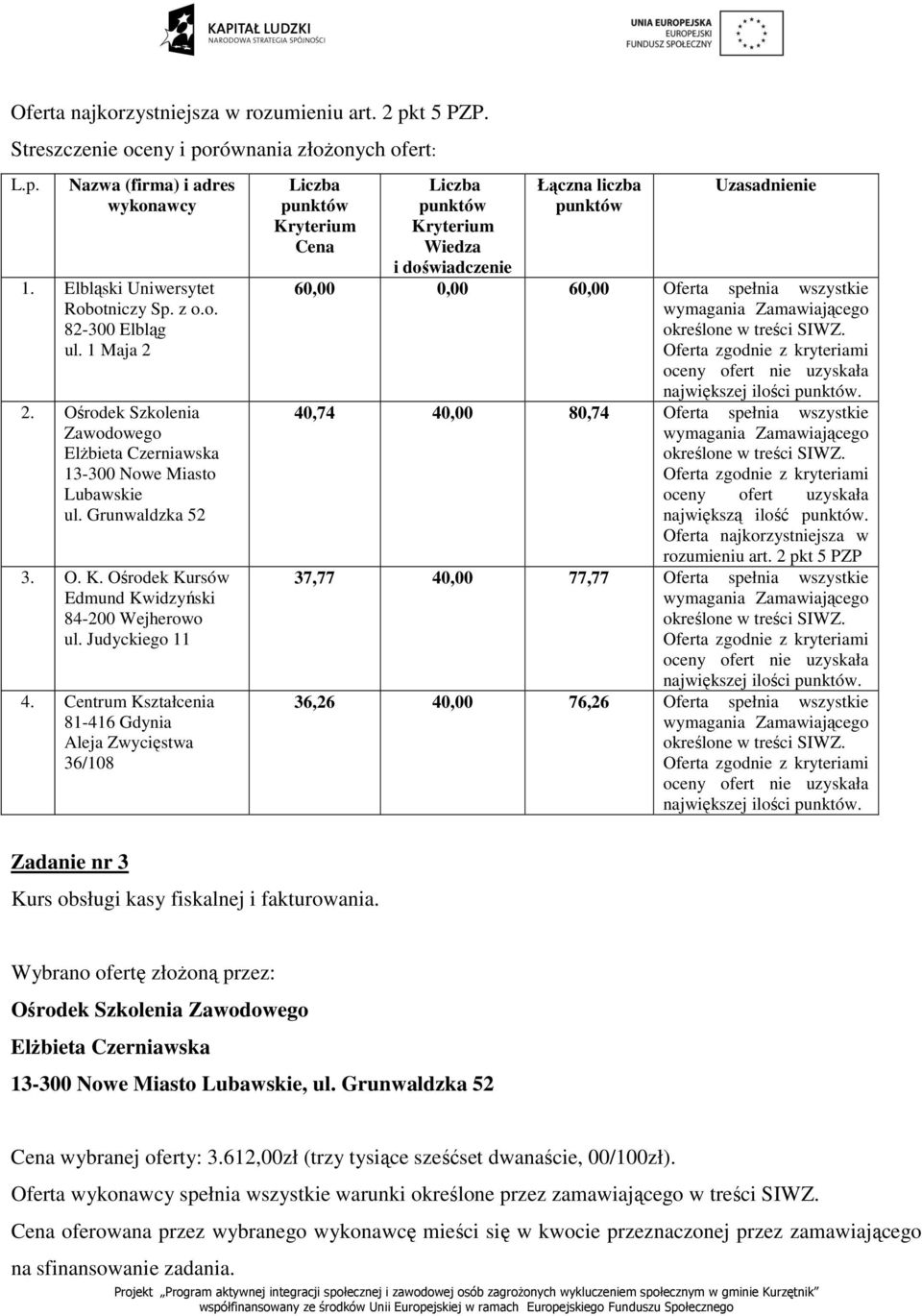 37,77 40,00 77,77 Oferta spełnia wszystkie największej ilości. 36,26 40,00 76,26 Oferta spełnia wszystkie największej ilości. Zadanie nr 3 Kurs obsługi kasy fiskalnej i fakturowania.