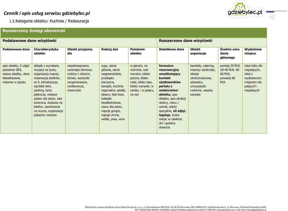 dostawa na telefon, zamówienia na wynos, organizacja pokazów meczów niepełnosprawni, zwierzęta domowe, rodziny z dziećmi, biznes, wycieczki zorganizowane, randkowicze, rowerzyści zupy, dania główne,