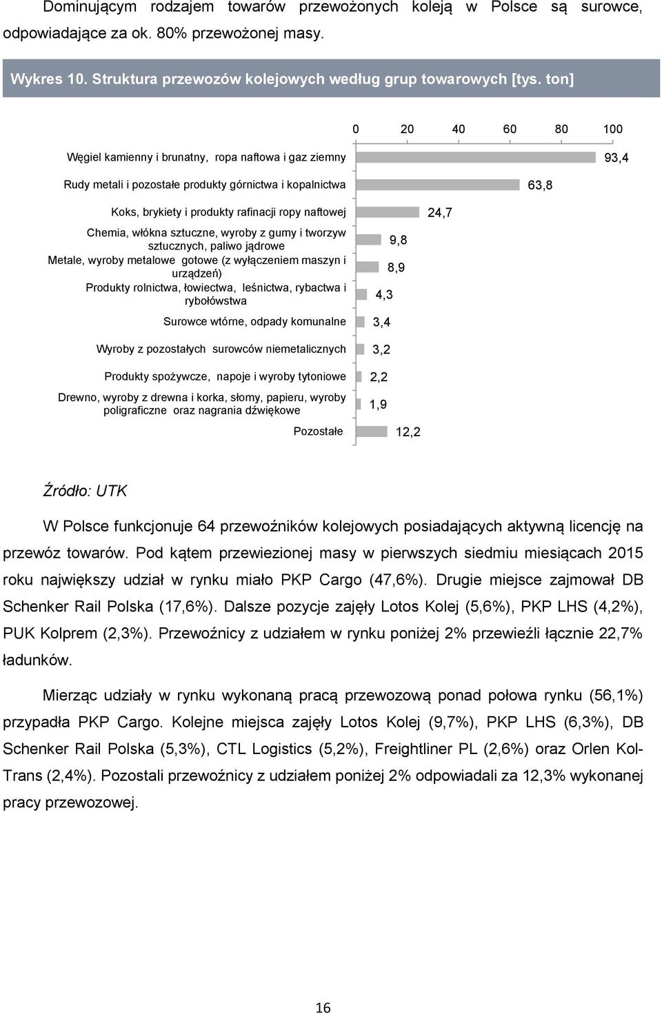 Chemia, włókna sztuczne, wyroby z gumy i tworzyw sztucznych, paliwo jądrowe Metale, wyroby metalowe gotowe (z wyłączeniem maszyn i urządzeń) Produkty rolnictwa, łowiectwa, leśnictwa, rybactwa i