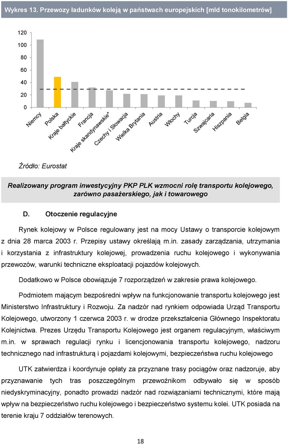 pasażerskiego, jak i towarowego D. Otoczenie regulacyjne Rynek kolejowy w Polsce regulowany jest na mocy Ustawy o transporcie kolejowym z dnia 28 marca 2003 r. Przepisy ustawy określają m.in.