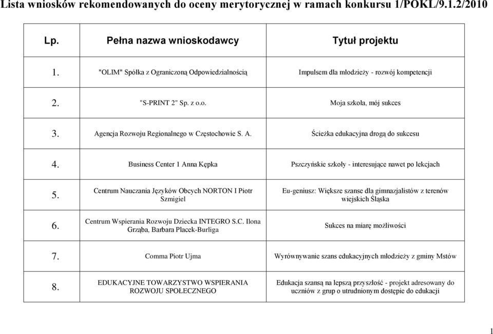 Business Center 1 Anna Kępka Pszczyńskie szkoły - interesujące nawet po lekcjach 5.