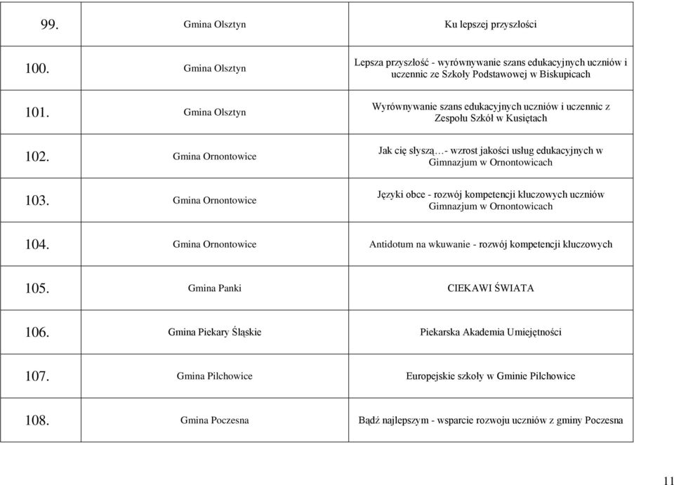 Gmina Ornontowice Jak cię słyszą - wzrost jakości usług edukacyjnych w Gimnazjum w Ornontowicach 103.