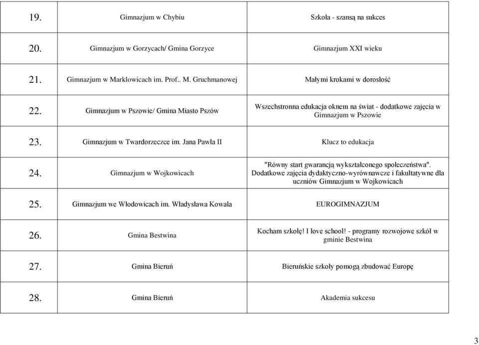 Gimnazjum w Wojkowicach "Równy start gwarancją wykształconego społeczeństwa". Dodatkowe zajęcia dydaktyczno-wyrównawcze i fakultatywne dla uczniów Gimnazjum w Wojkowicach 25.