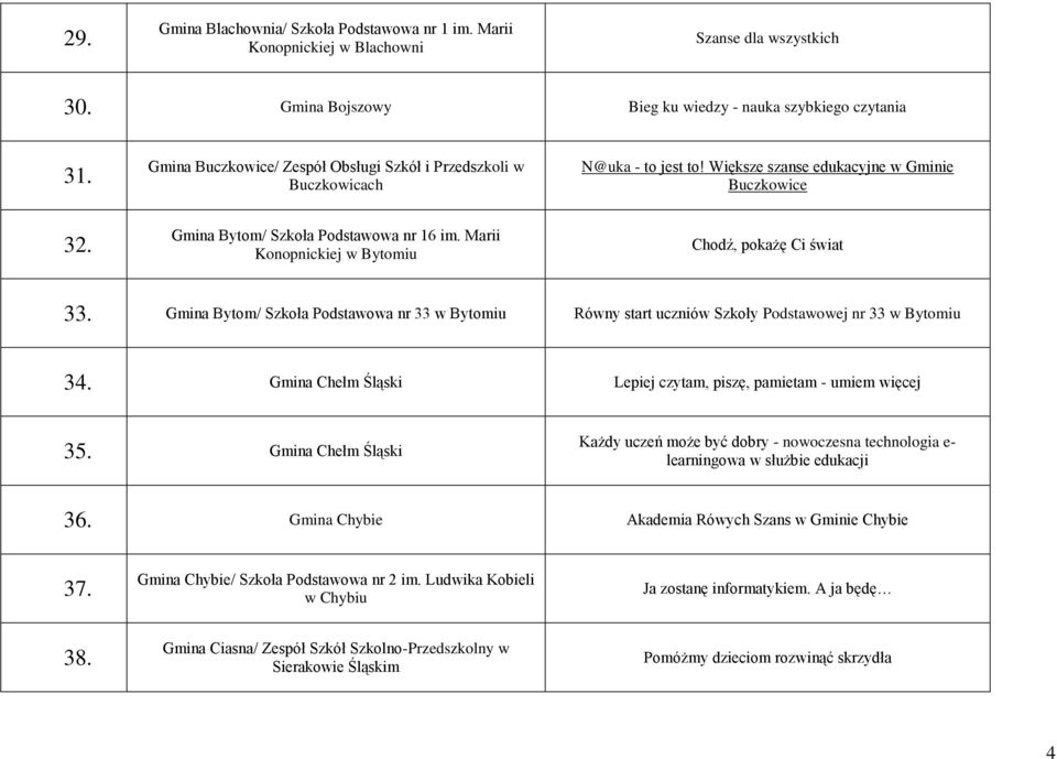 Marii Konopnickiej w Bytomiu Chodź, pokażę Ci świat 33. Gmina Bytom/ Szkoła Podstawowa nr 33 w Bytomiu Równy start uczniów Szkoły Podstawowej nr 33 w Bytomiu 34.