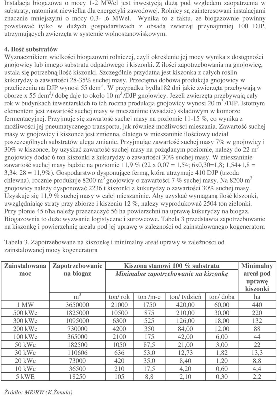 Wynika to z faktu, ze biogazownie powinny powstawać tylko w dużych gospodarstwach z obsadą zwierząt przynajmniej 100 DJP, utrzymujących zwierzęta w systemie wolnostanowiskowym. 4.