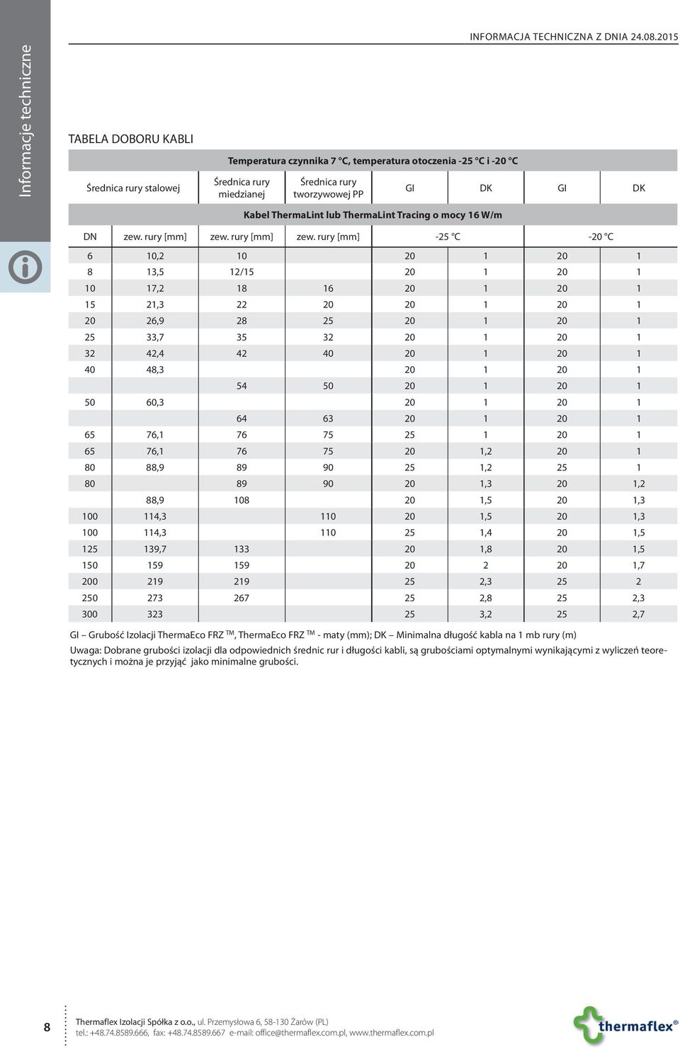 Kabel ThermaLint lub ThermaLint Tracing o mocy 16 W/m DN zew. rury [mm] zew.