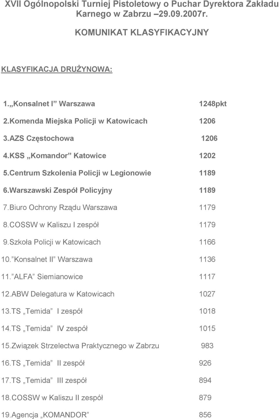 Biuro Ochrony Rządu Warszawa 1179 8.COSSW w Kaliszu I zespół 1179 9.Szkoła Policji w Katowicach 1166 10. Konsalnet II Warszawa 1136 11. ALFA Siemianowice 1117 12.