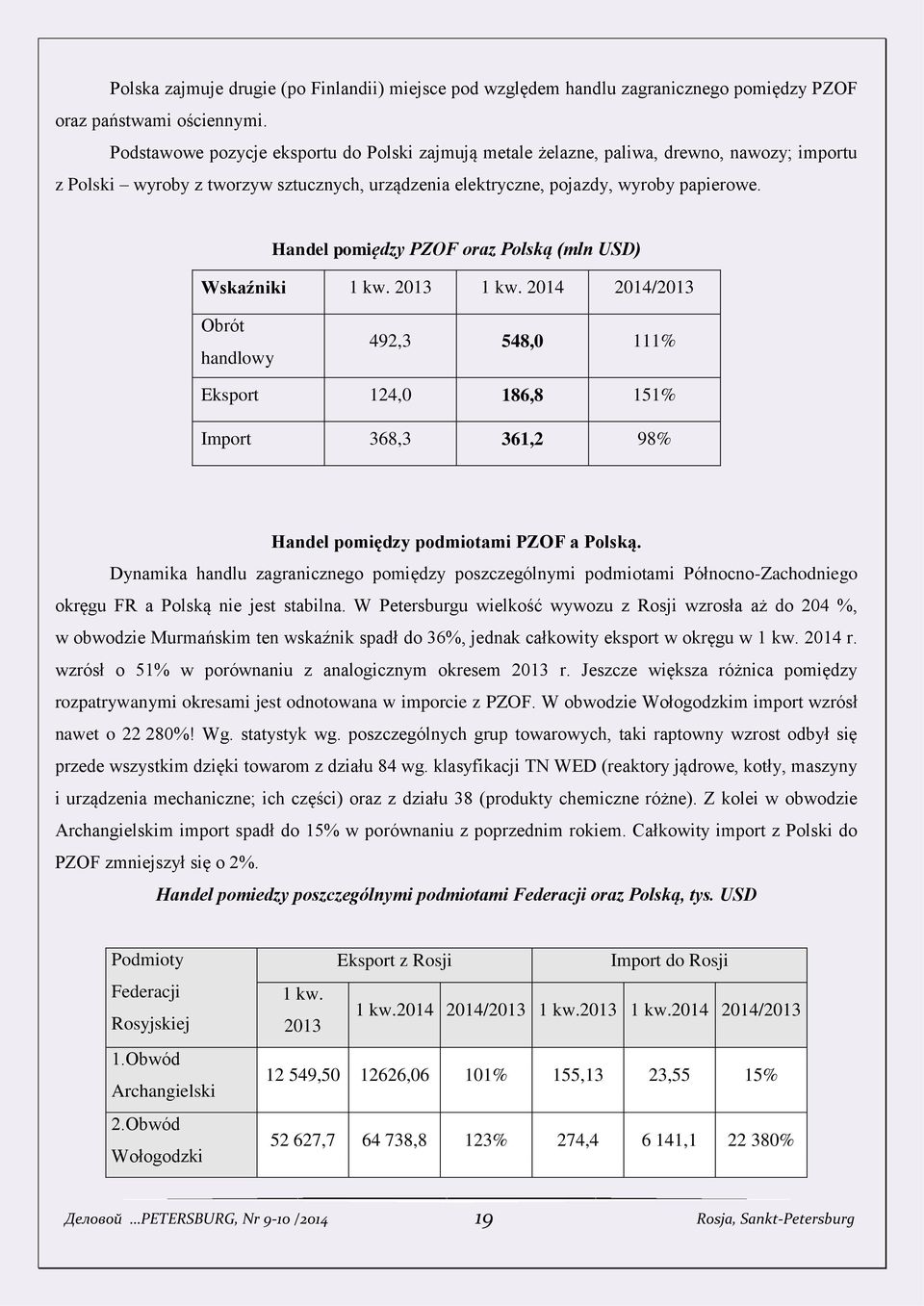 Handel pomiędzy PZOF oraz Polską (mln USD) Wskaźniki 1 kw. 2013 1 kw.