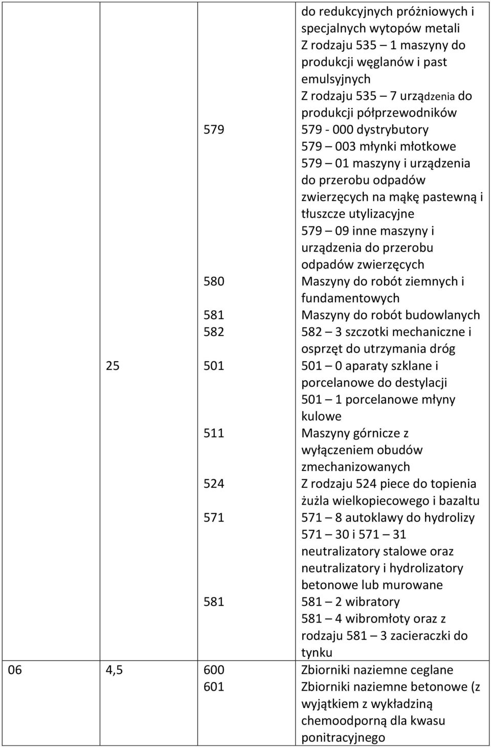 maszyny i urządzenia do przerobu odpadów zwierzęcych Maszyny do robót ziemnych i fundamentowych Maszyny do robót budowlanych 582 3 szczotki mechaniczne i osprzęt do utrzymania dróg 501 0 aparaty