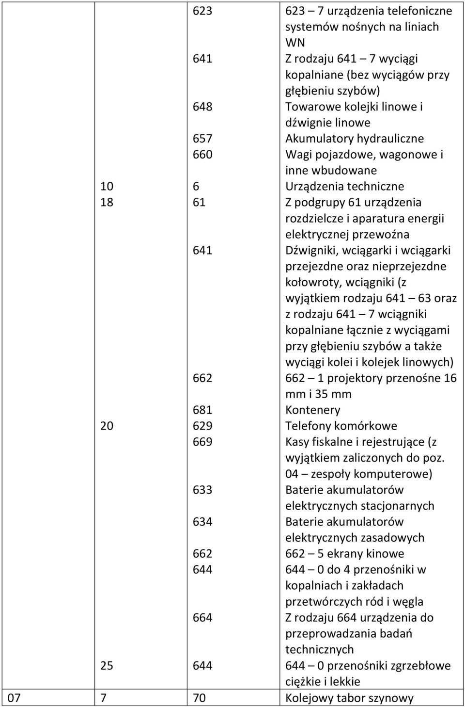 energii elektrycznej przewoźna Dźwigniki, wciągarki i wciągarki przejezdne oraz nieprzejezdne kołowroty, wciągniki (z wyjątkiem rodzaju 641 63 oraz z rodzaju 641 7 wciągniki kopalniane łącznie z