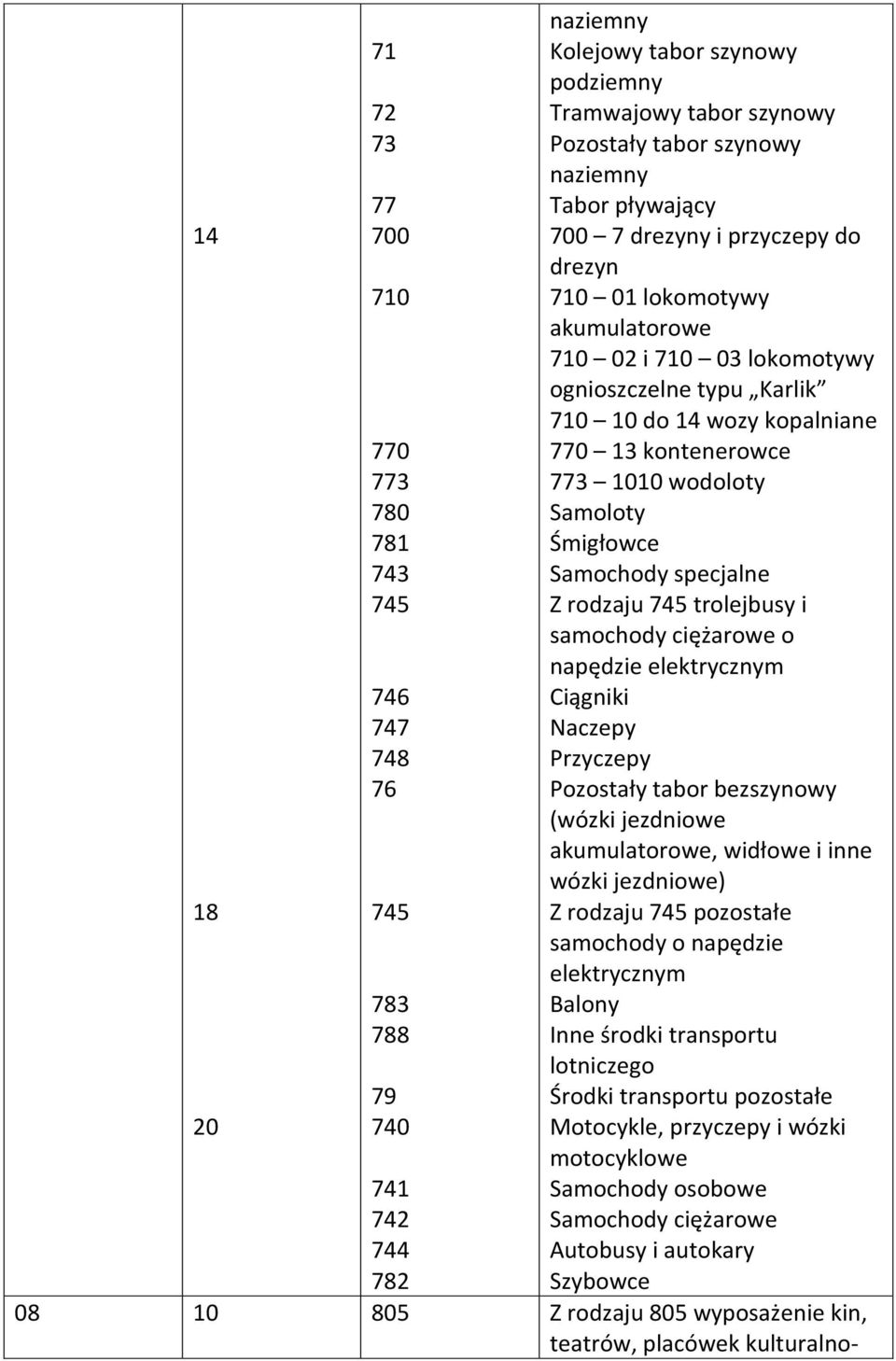 1010 wodoloty Samoloty Śmigłowce Samochody specjalne Z rodzaju 745 trolejbusy i samochody ciężarowe o napędzie elektrycznym Ciągniki Naczepy Przyczepy Pozostały tabor bezszynowy (wózki jezdniowe