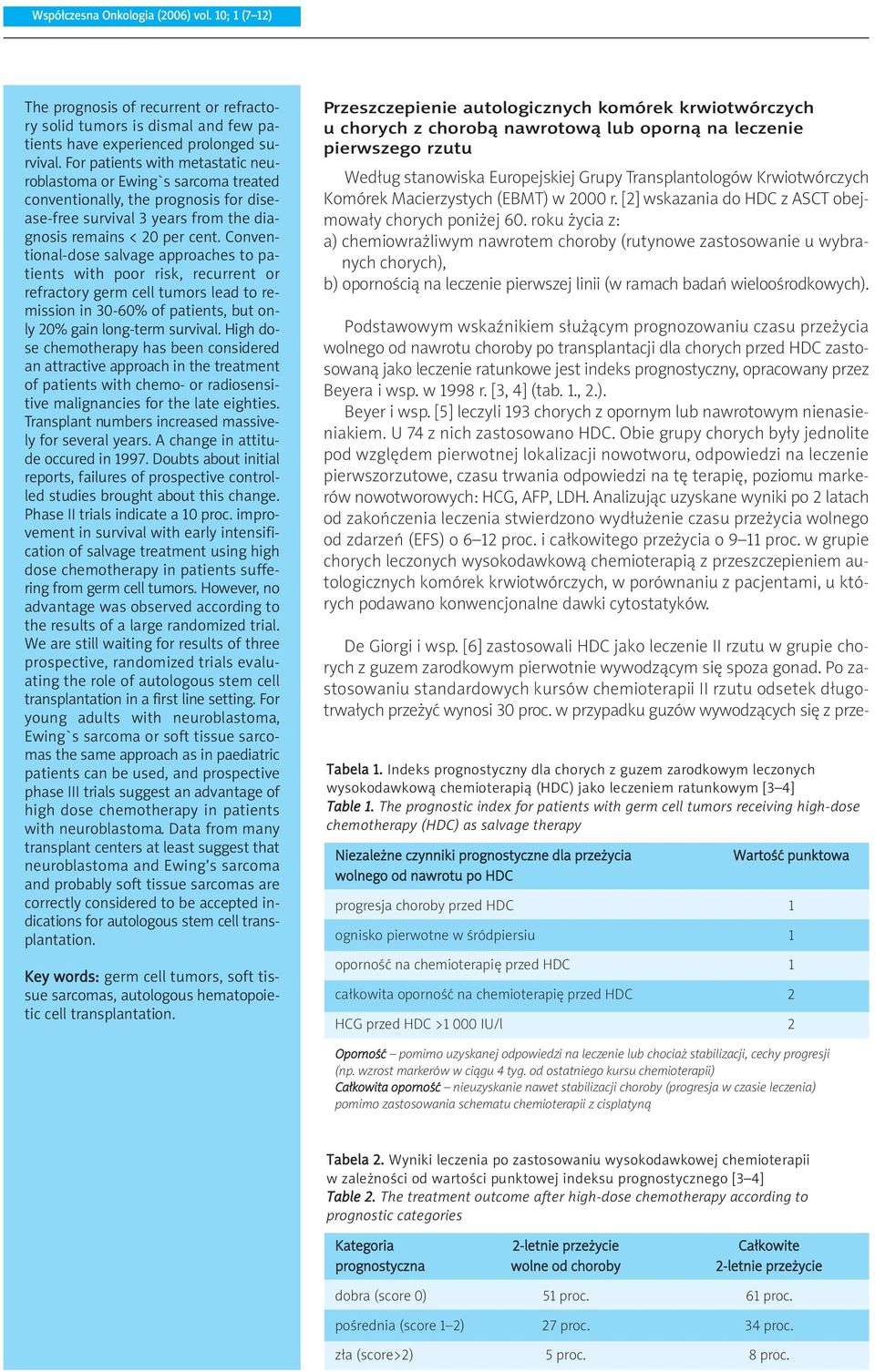 Conventional-dose salvage approaches to patients with poor risk, recurrent or refractory germ cell tumors lead to remission in 30-60% of patients, but only 20% gain long-term survival.