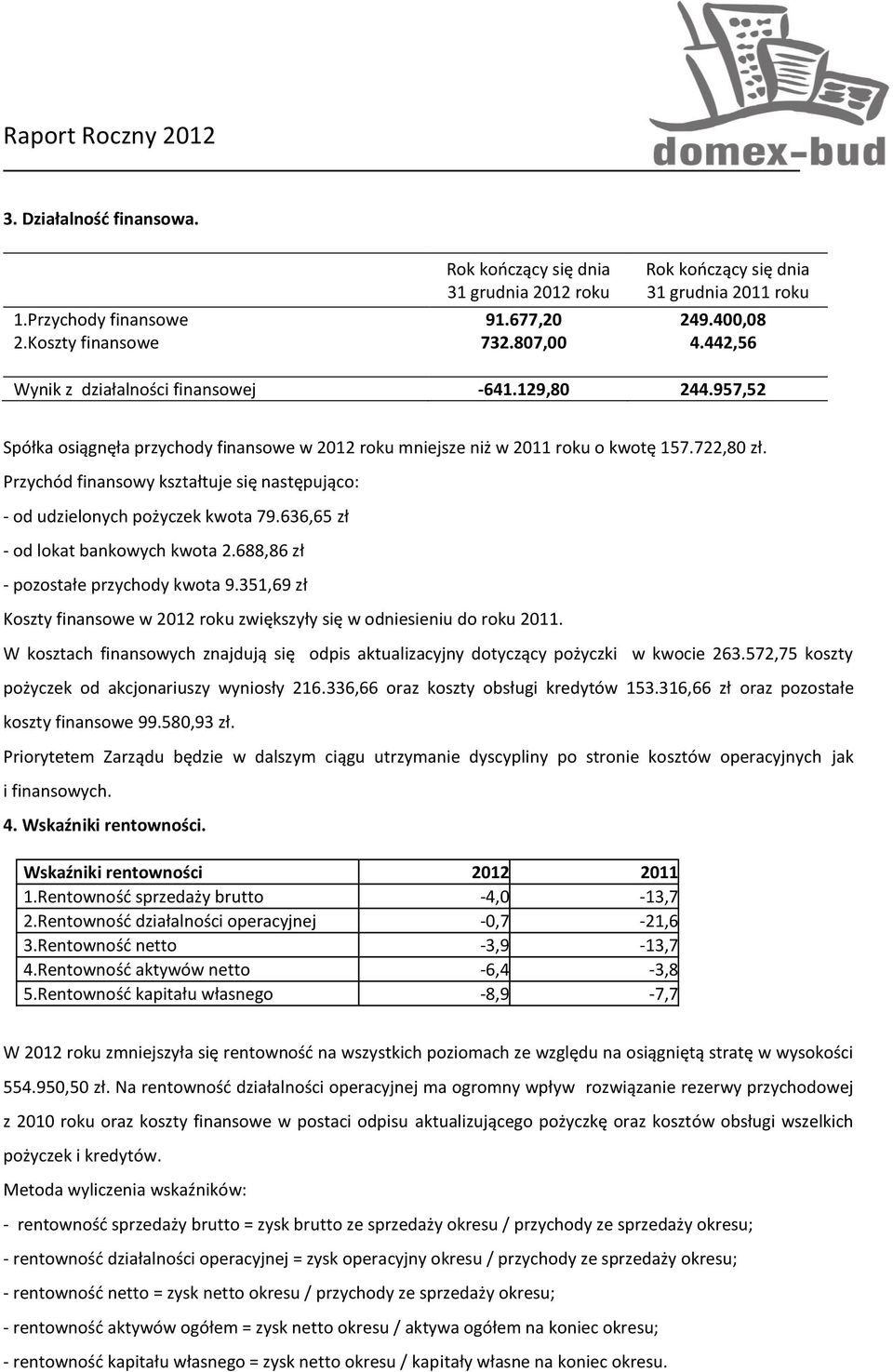 Przychód finansowy kształtuje się następująco: - od udzielonych pożyczek kwota 79.636,65 zł - od lokat bankowych kwota 2.688,86 zł - pozostałe przychody kwota 9.