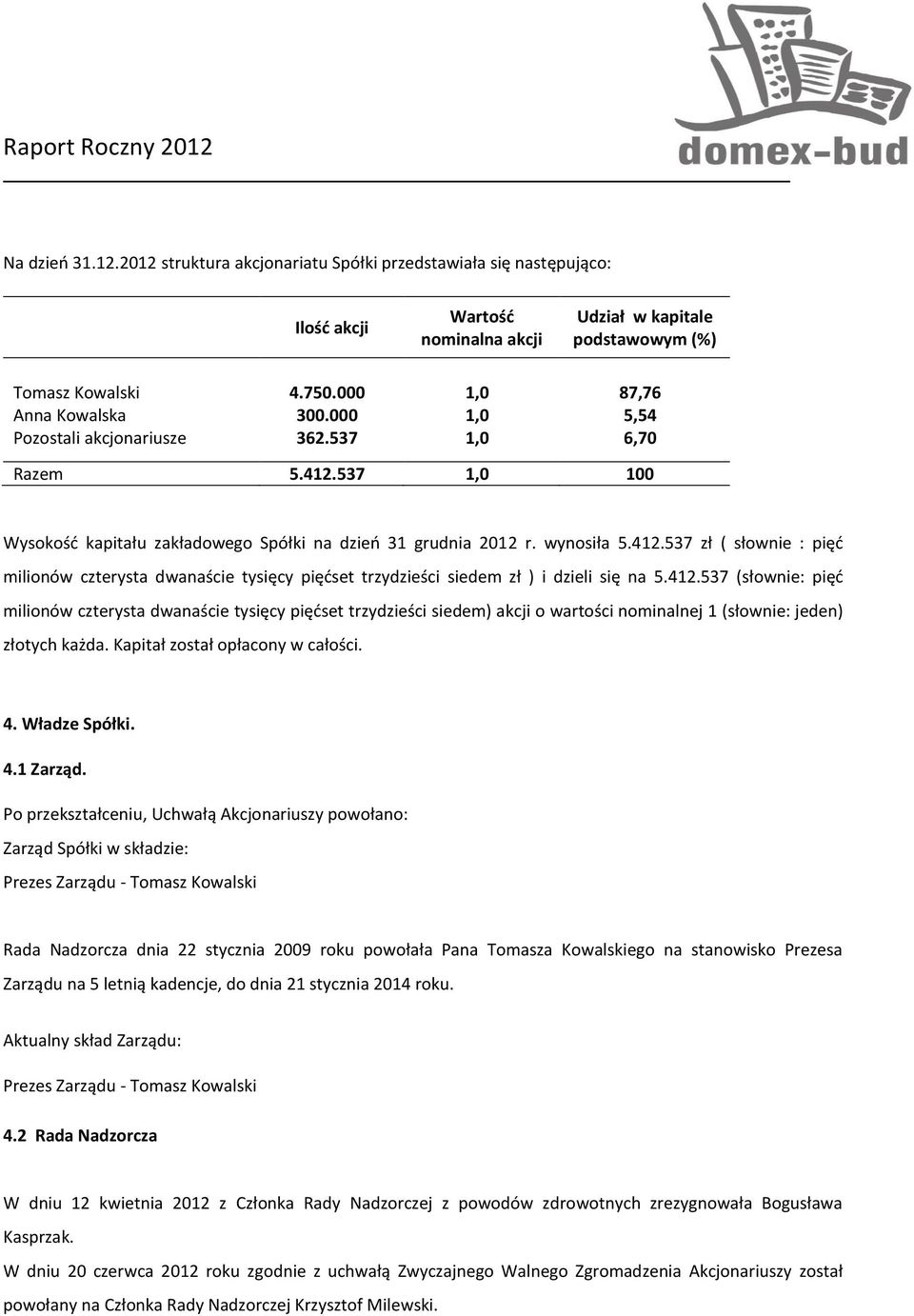 537 1,0 100 Wysokość kapitału zakładowego Spółki na dzień 31 grudnia 2012 r. wynosiła 5.412.