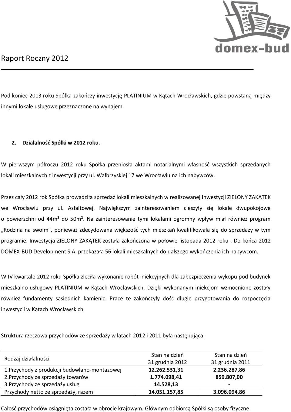 Przez cały 2012 rok Spółka prowadziła sprzedaż lokali mieszkalnych w realizowanej inwestycji ZIELONY ZAKĄTEK we Wrocławiu przy ul. Asfaltowej.