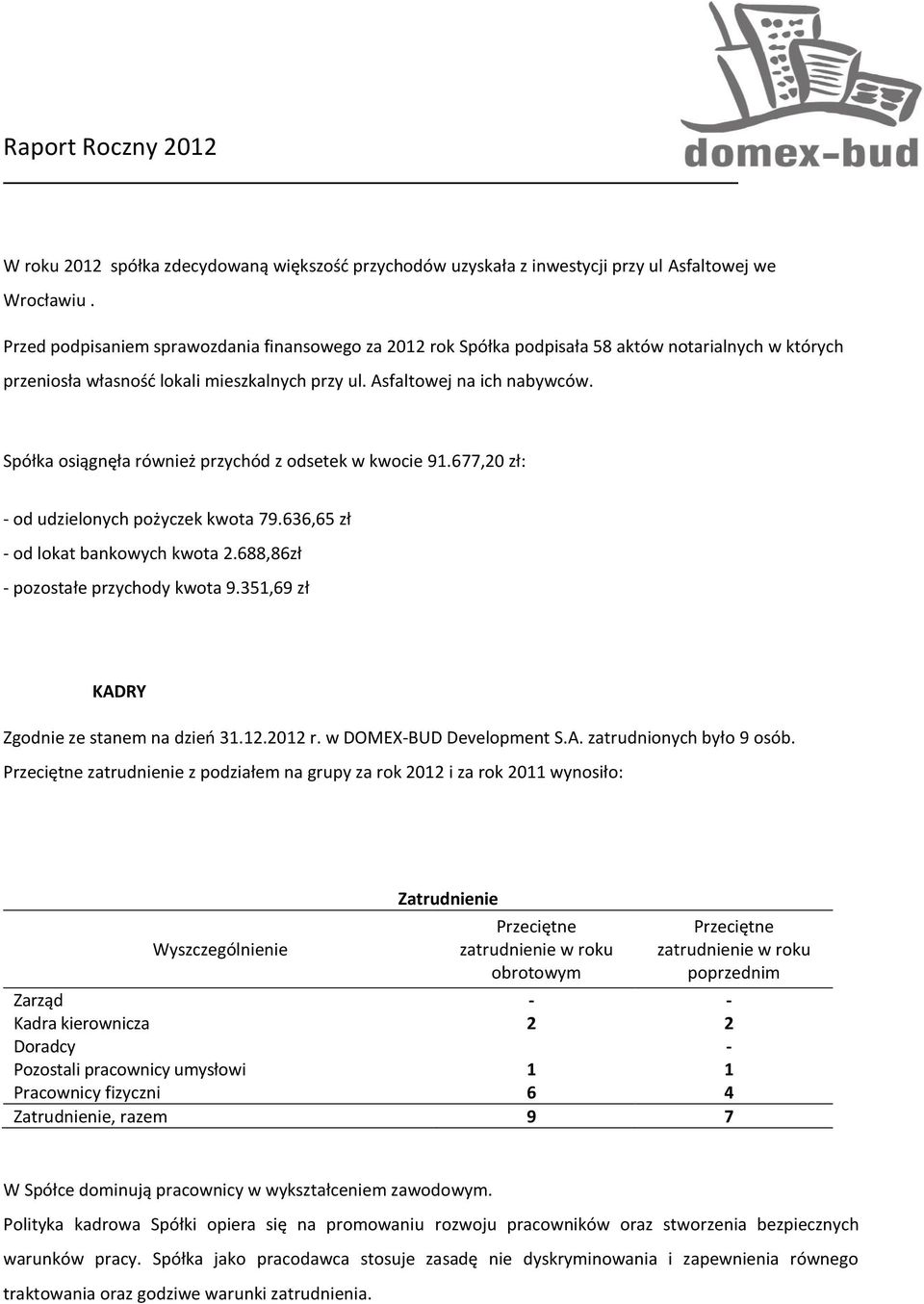 Spółka osiągnęła również przychód z odsetek w kwocie 91.677,20 zł: - od udzielonych pożyczek kwota 79.636,65 zł - od lokat bankowych kwota 2.688,86zł - pozostałe przychody kwota 9.