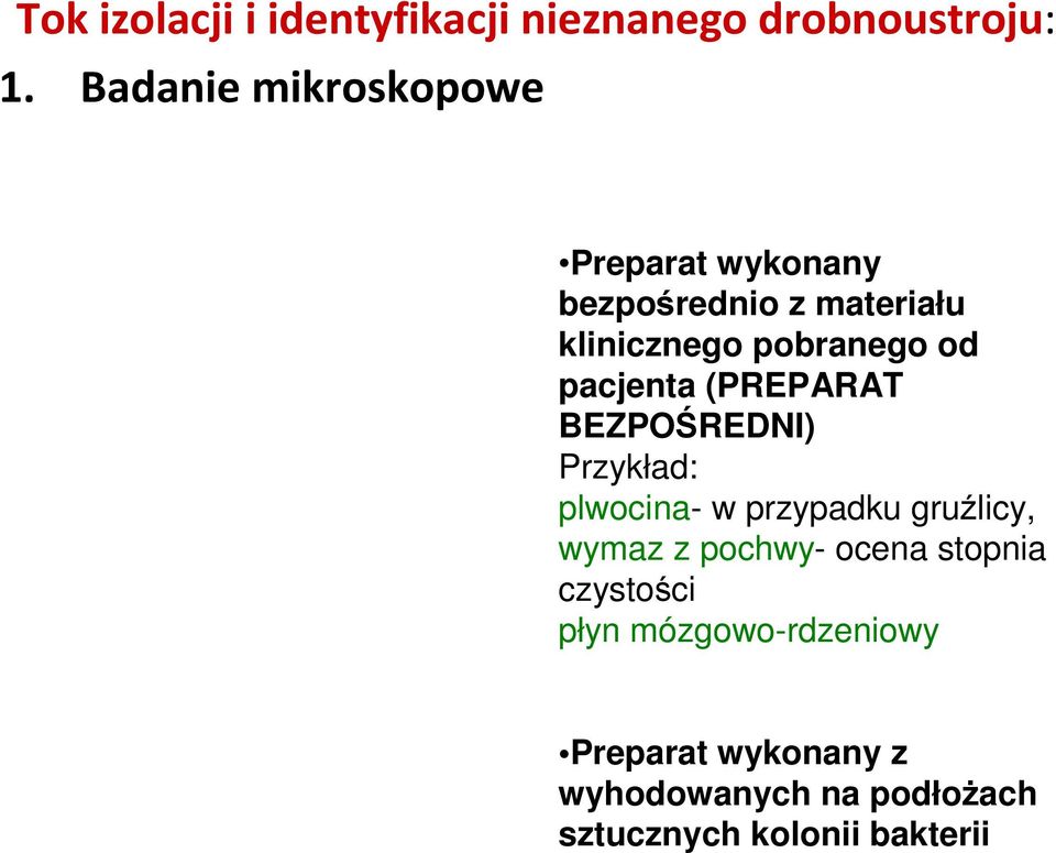 pacjenta (PREPARAT BEZPOŚREDNI) Przykład: plwocina- w przypadku gruźlicy, wymaz z pochwy-