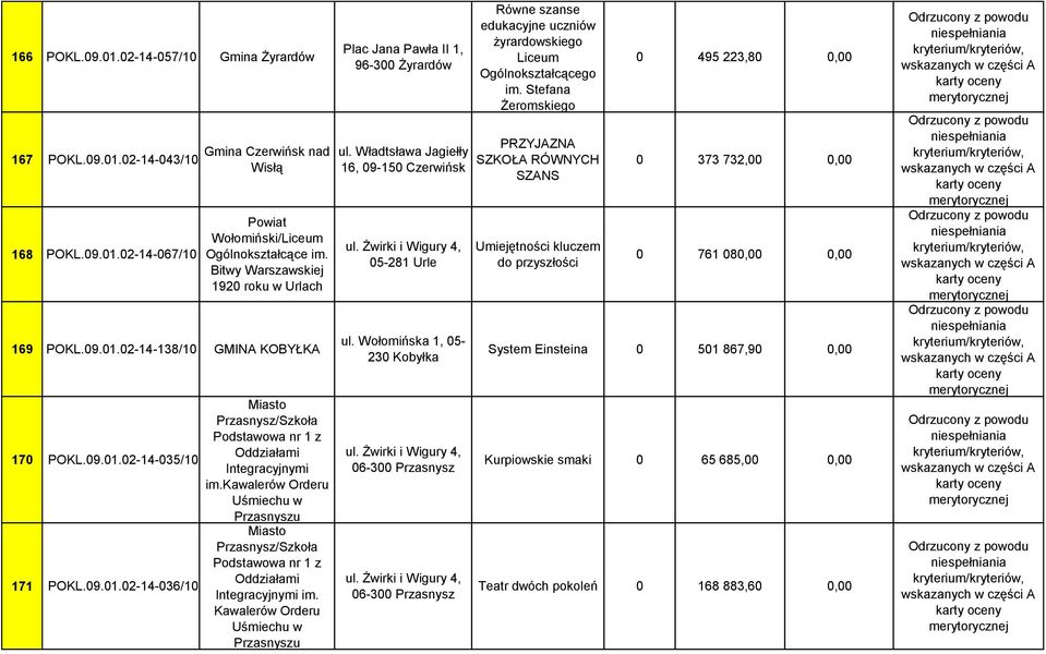 kawalerów Orderu Uśmiechu w Przasnyszu Miasto Przasnysz/Szkoła Podstawowa nr 1 z Oddziałami Integracyjnymi im. Kawalerów Orderu Uśmiechu w Przasnyszu Plac Jana Pawła II 1, 96-300 Żyrardów ul.