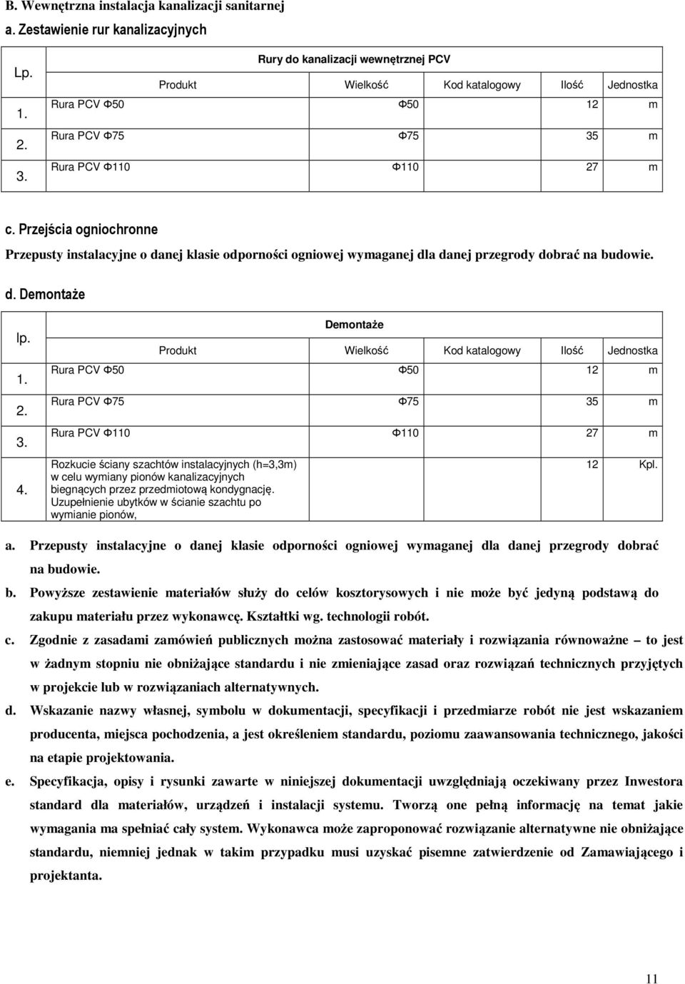 Demontaże Rura PCV Φ50 Φ50 12 m Rura PCV Φ75 Φ75 35 m Rura PCV Φ110 Φ110 27 m Rozkucie ściany szachtów instalacyjnych (h=3,3m) w celu wymiany pionów kanalizacyjnych biegnących przez przedmiotową