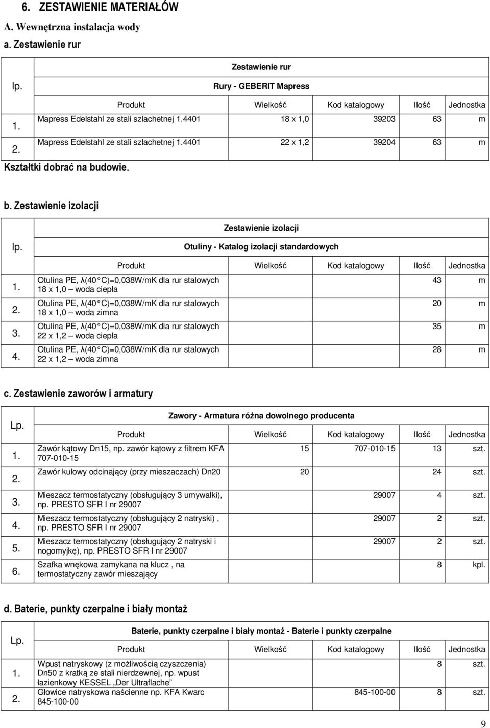 dowie. b. Zestawienie izolacji Zestawienie izolacji lp. 3. 4.