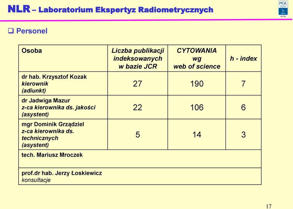 jakości (asystent) mgr Dominik Grządziel z-ca kierownika ds. technicznych (asystent) tech.