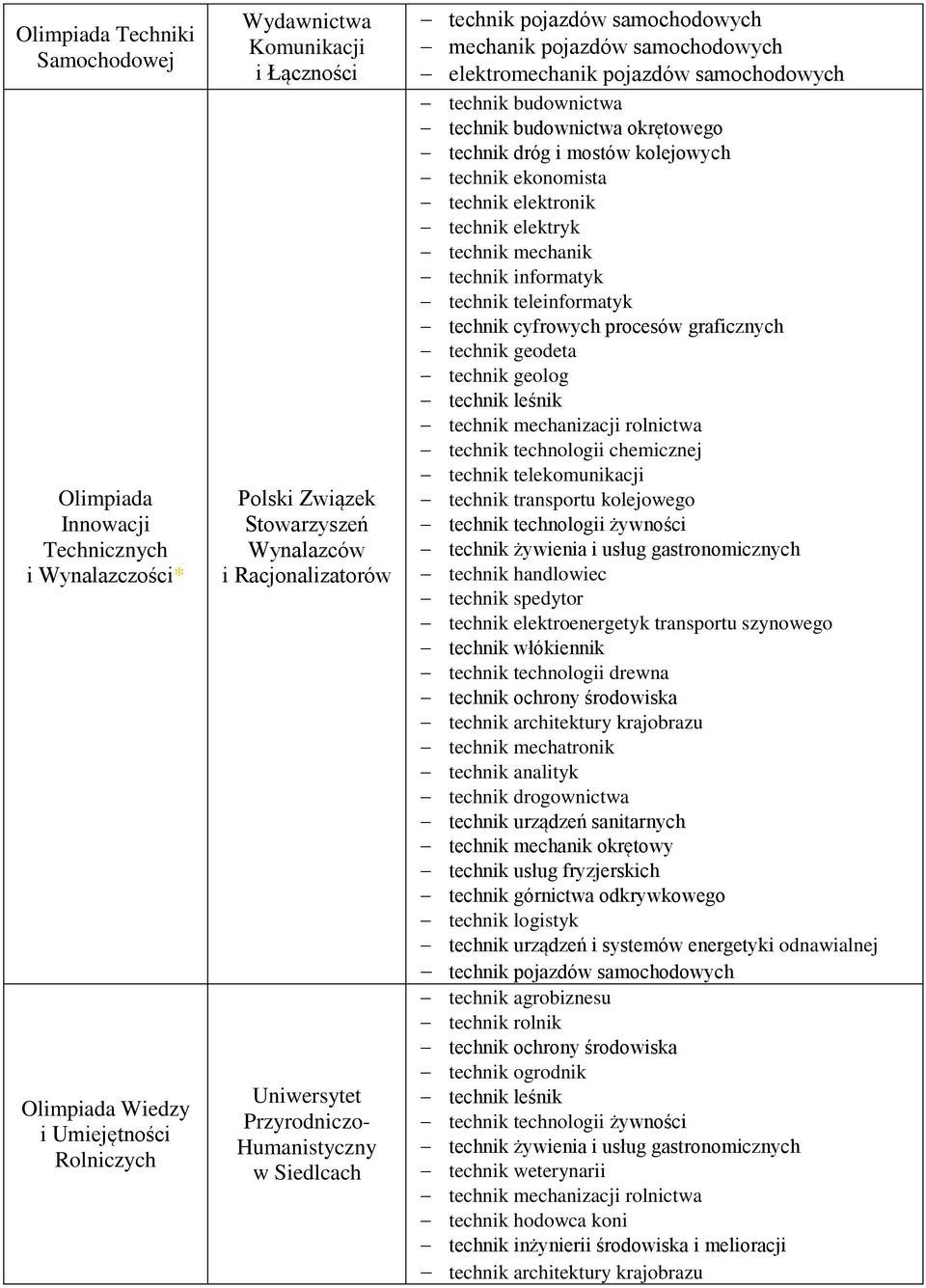 ekonomista technik elektronik technik elektryk technik mechanik technik informatyk technik teleinformatyk technik cyfrowych procesów graficznych technik geodeta technik geolog technik leśnik technik