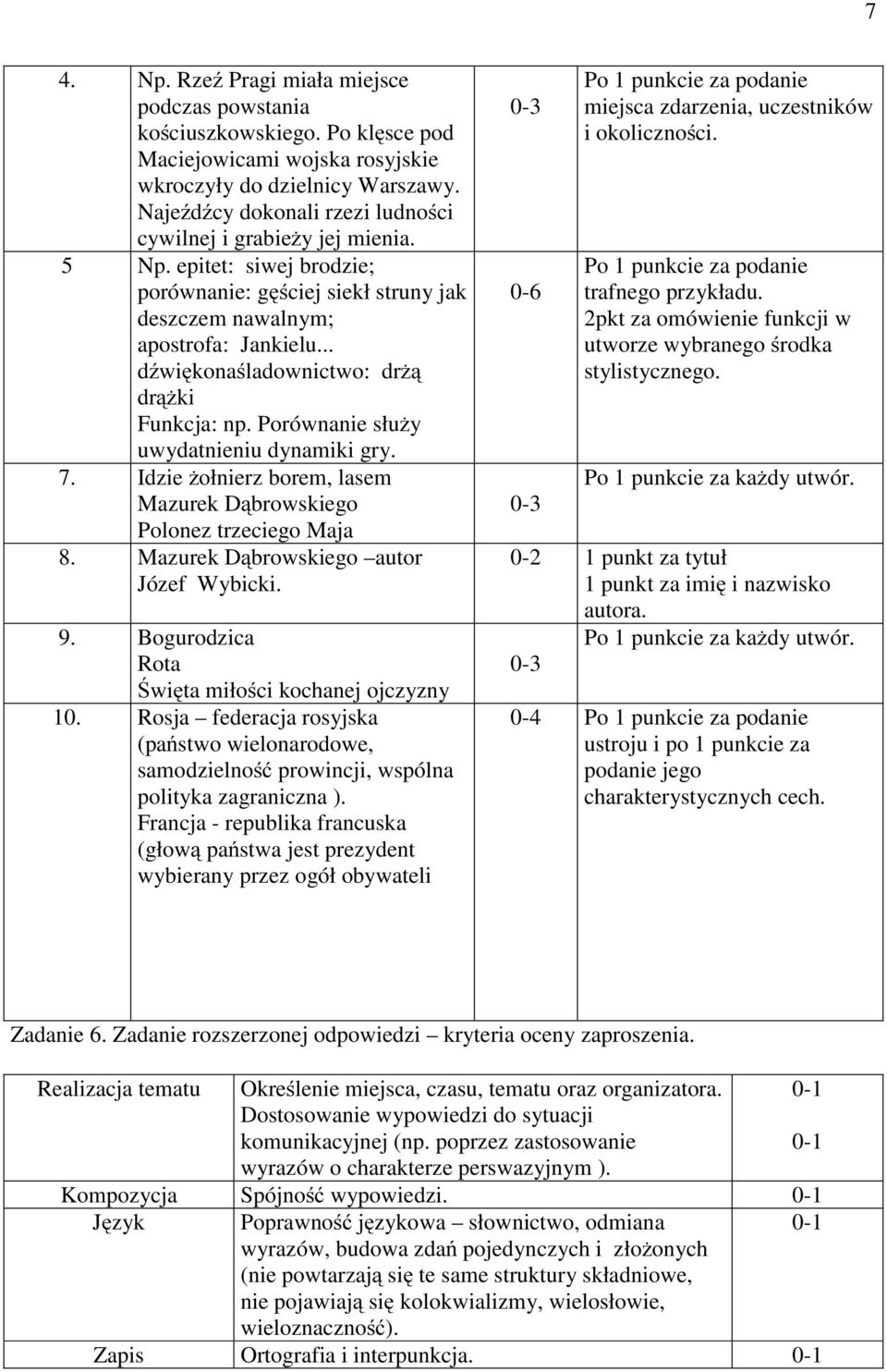 .. dźwiękonaśladownictwo: drżą drążki Funkcja: np. Porównanie służy uwydatnieniu dynamiki gry. 7. Idzie żołnierz borem, lasem Mazurek Dąbrowskiego Polonez trzeciego Maja 8.