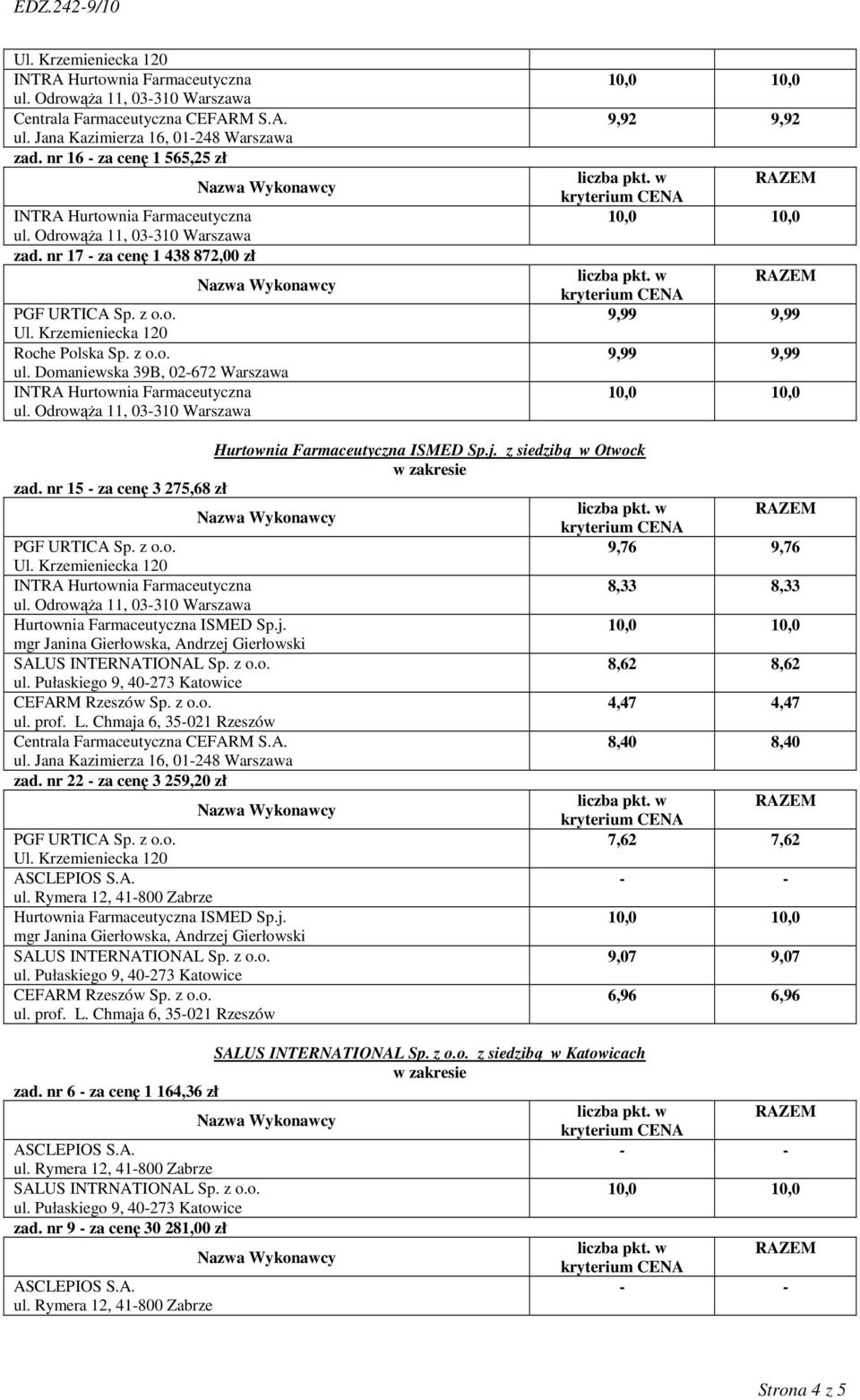 nr 15 - za cenę 3 275,68 zł 9,76 9,76 8,33 8,33 Hurtownia Farmaceutyczna ISMED Sp.j. 8,62 8,62 4,47 4,47 8,40 8,40 zad.