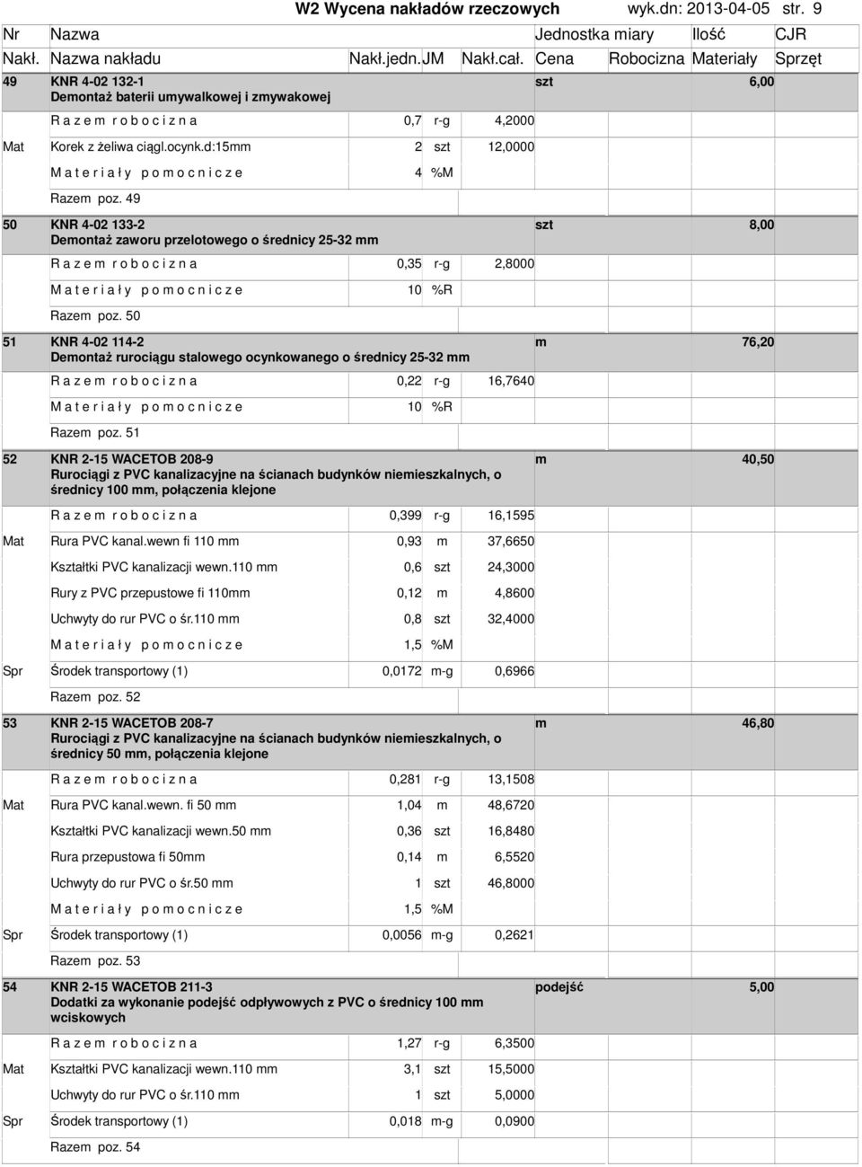 49 50 KNR 4-02 133-2 8,00 Deontaż zaworu przelotowego o średnicy 25-32 R a z e r o b o c i z n a 0,35 r-g 2,8000 M a t e r i a ł y p o o c n i c z e 10 %R Raze poz.