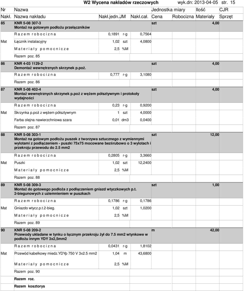 85 86 KNR 4-03 1129-2 4,00 Deontaż wewnętrznych skrzynek p.poż. R a z e r o b o c i z n a 0,777 r-g 3,1080 Raze poz. 86 87 KNR 5-08 402-4 4,00 Montaż wewnętrznych skrzynek p.