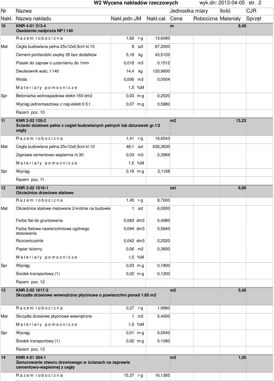 I 140 14,4 kg 120,9600 Woda 0,006 3 0,0504 Spr Betoniarka wolnospadowa elektr.150 d3 0,03 -g 0,2520 Wyciąg jednoaowy z nap.elektr.0.5 t 0,07 -g 0,5880 Raze poz.