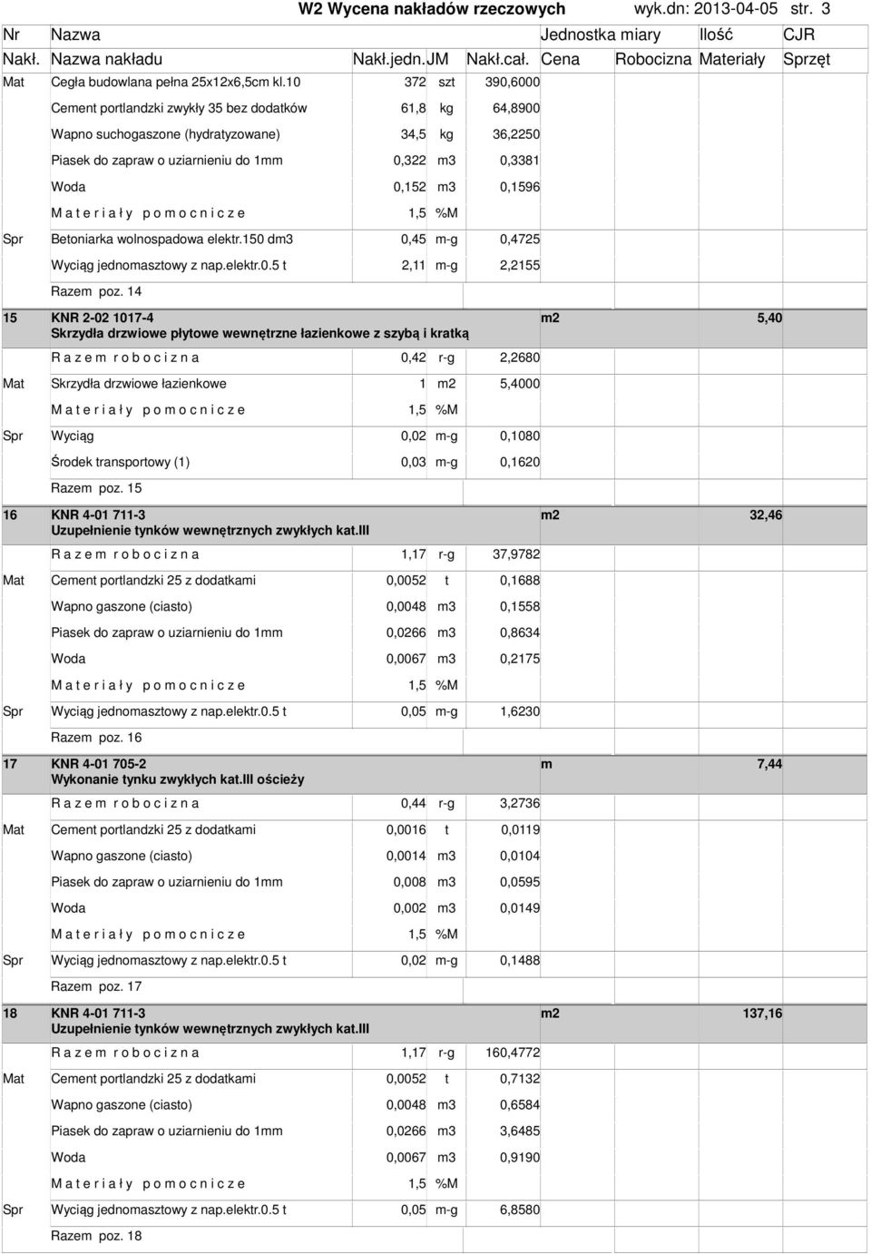 Betoniarka wolnospadowa elektr.150 d3 0,45 -g 0,4725 Wyciąg jednoaowy z nap.elektr.0.5 t 2,11 -g 2,2155 Raze poz.