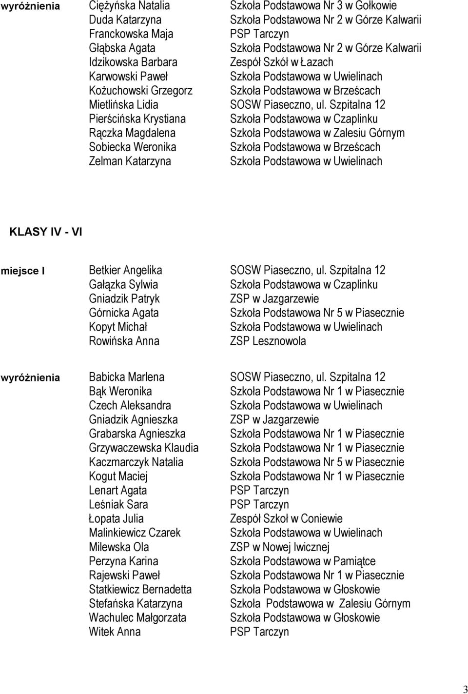 Szpitalna 12 Pierścińska Krystiana Szkoła Podstawowa w Czaplinku Rączka Magdalena Szkoła Podstawowa w Zalesiu Górnym Sobiecka Weronika Szkoła Podstawowa w Brześcach Zelman Katarzyna KLASY IV - VI