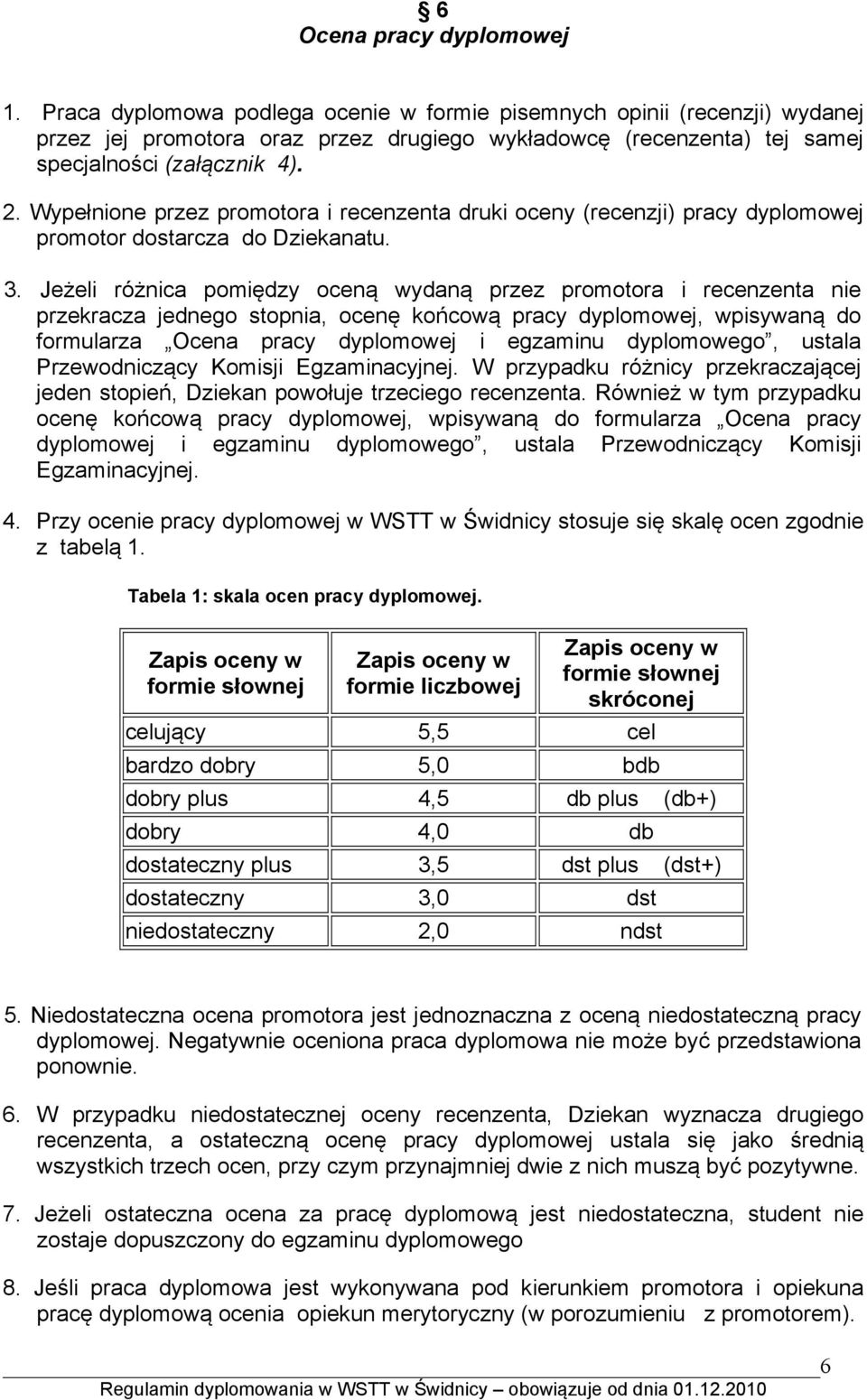 Wypełnione przez promotora i recenzenta druki oceny (recenzji) pracy dyplomowej promotor dostarcza do Dziekanatu. 3.