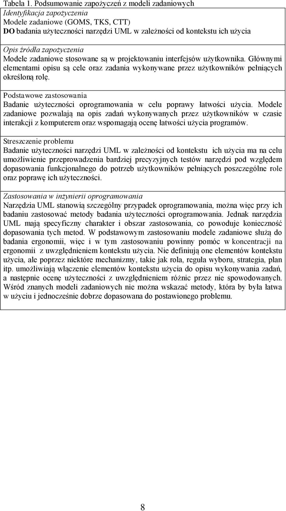 zapożyczenia Modele zadaniowe stosowane są w projektowaniu interfejsów użytkownika. Głównymi elementami opisu są cele oraz zadania wykonywane przez użytkowników pełniących określoną rolę.