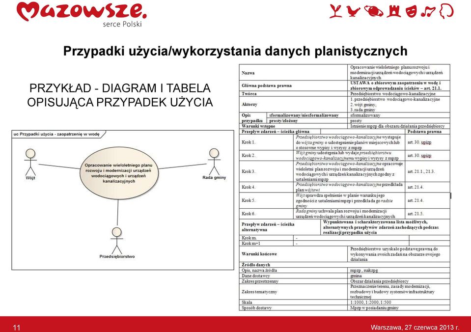 DIAGRAM I TABELA OPISUJĄCA