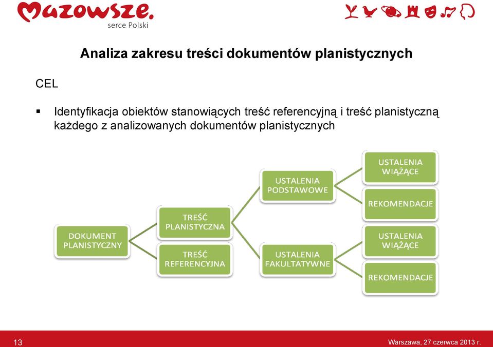 referencyjną i treść planistyczną każdego z