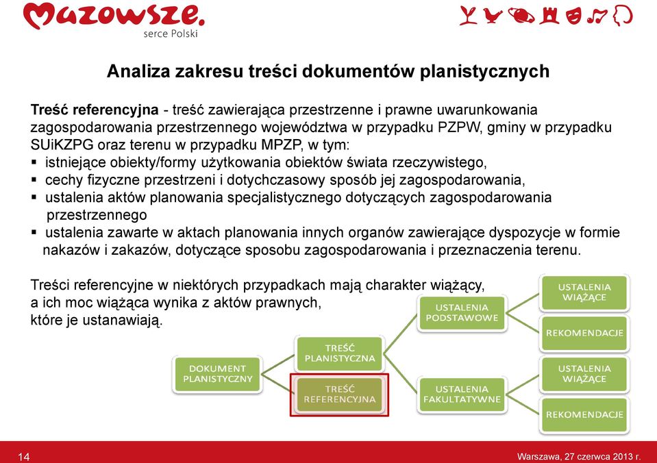 ustalenia aktów planowania specjalistycznego dotyczących zagospodarowania przestrzennego ustalenia zawarte w aktach planowania innych organów zawierające dyspozycje w formie nakazów i zakazów,