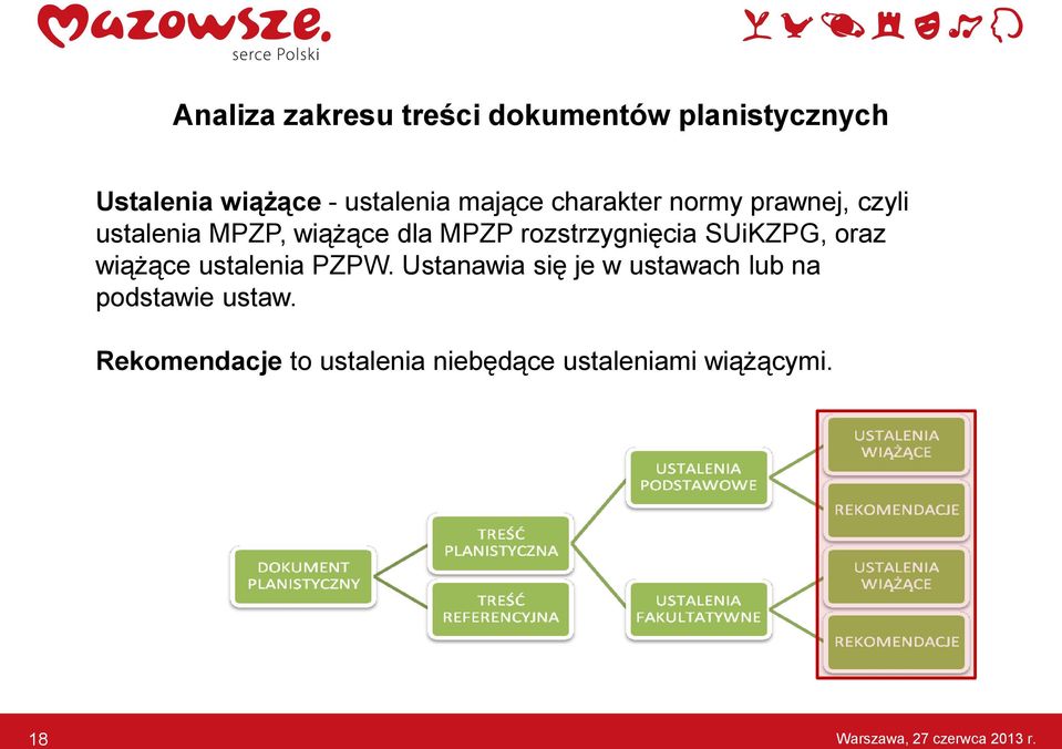 SUiKZPG, oraz wiążące ustalenia PZPW.