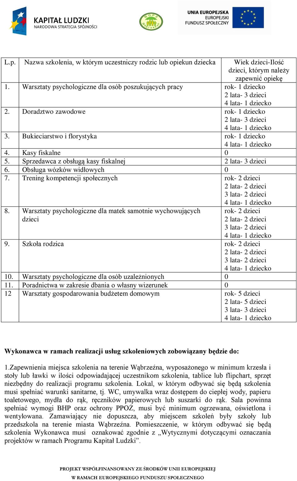 Bukieciastwo i floystyka ok- 1 diecko 4 lata- 1 diecko 4. Kasy fiskalne 0 5. Spedawca obsługą kasy fiskalnej 2 lata- 3 dieci 6. Obsługa wóków widłowych 0 7.