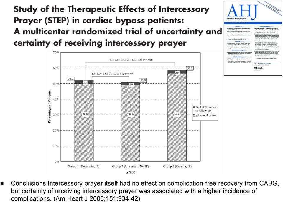 receiving intercessory prayer was associated with a