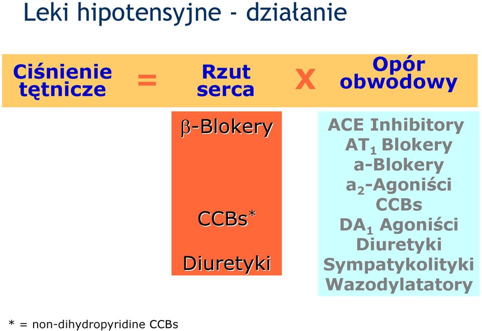 1 Blokery a-blokery a 2 -Agoniści CCBs DA 1 Agoniści