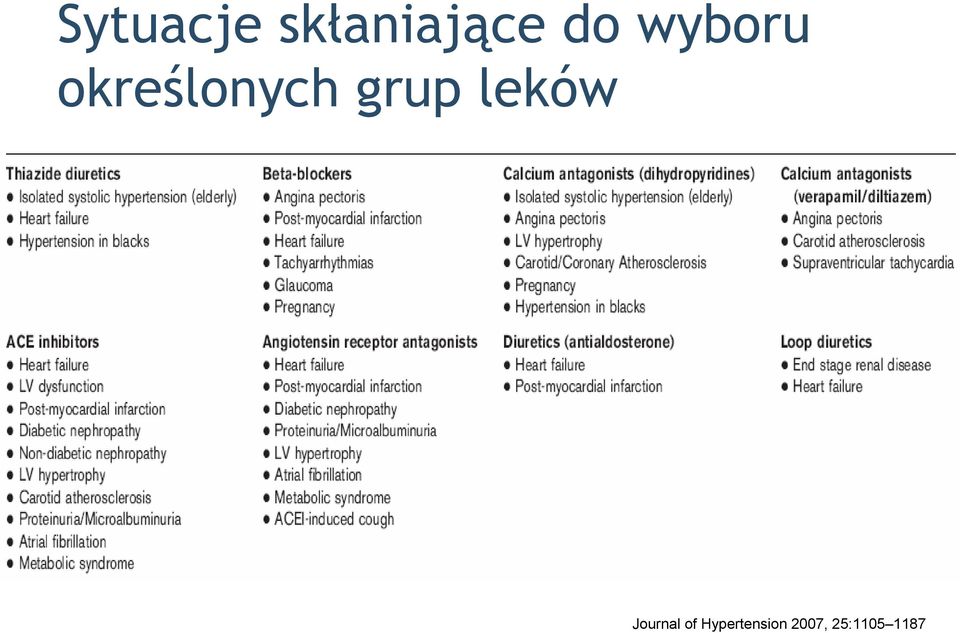 leków Journal of