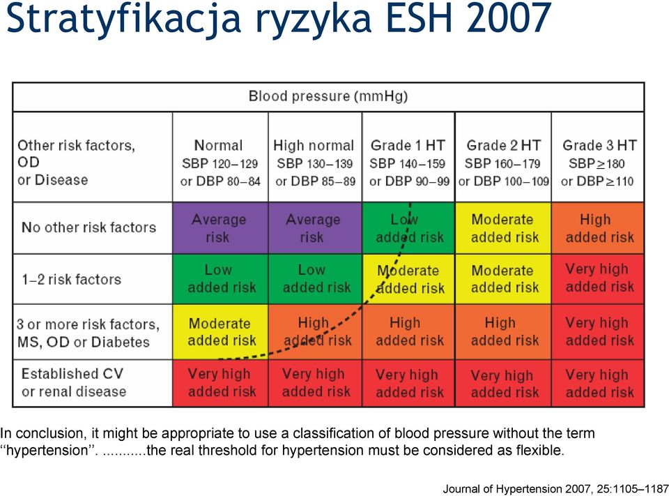 the term hypertension.